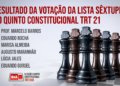 Advogados definem os seis nomes que disputam vaga de desembargador do TRT21