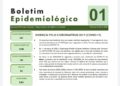 Boletim Epidemiológico detalha casos da COVID-19 em Natal