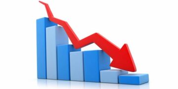 Segundo trimestre registra queda recorde de 9,7% no PIB do Brasil
