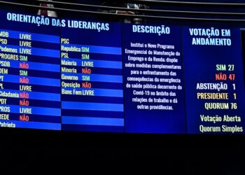 Com voto contrário dos três senadores do RN, Senado derruba MP com minirreforma trabalhista