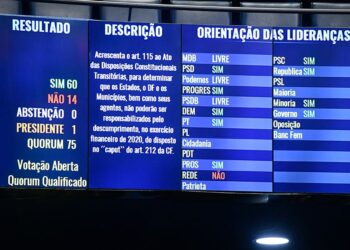 Aprovada PEC que prevê isenção de gestores por não cumprirem gastos mínimos em educação