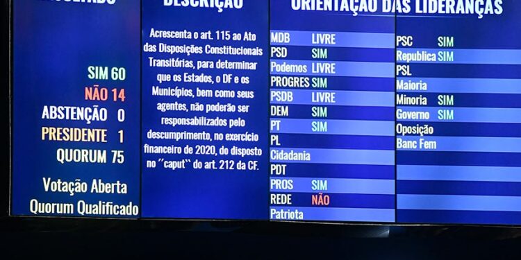 Aprovada PEC que prevê isenção de gestores por não cumprirem gastos mínimos em educação