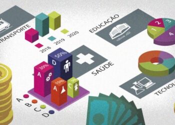 Comissões da Câmara Federal aprovam emendas próprias para o Orçamento de 2023