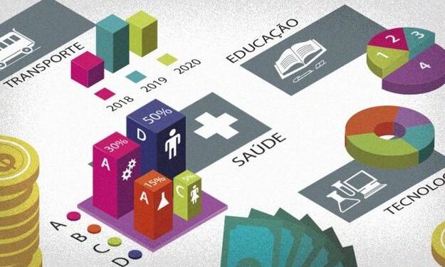 CMO divulga parecer final do Orçamento de 2023 com despesas atualizadas por ministérios