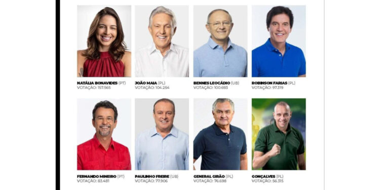 Bancada federal do RN está entre as mais resistentes aos projetos do Governo Lula